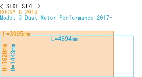 #ROCKY G 2019- + Model 3 Dual Motor Performance 2017-